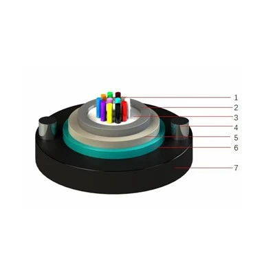 Uni-tube Steel Tape Armored Aerial Cable Uni-tube Steel Tape Armored Aerial Cable